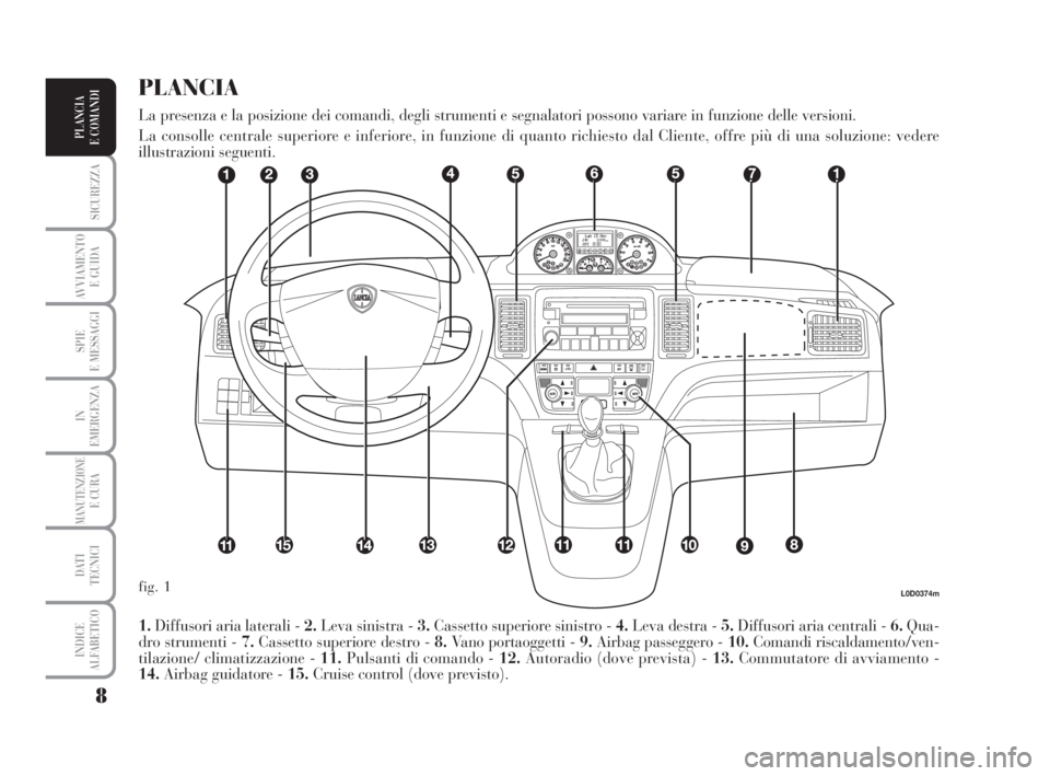 Lancia Musa 2008  Libretto Uso Manutenzione (in Italian) 8
SICUREZZA
AVVIAMENTO 
E GUIDA
SPIE
E MESSAGGI
IN
EMERGENZA
MANUTENZIONEE CURA
DATI 
TECNICI
INDICE
ALFABETICO
PLANCIA
E COMANDI
L0D0374m
1.Diffusori aria laterali - 2.Leva sinistra - 3.Cassetto supe