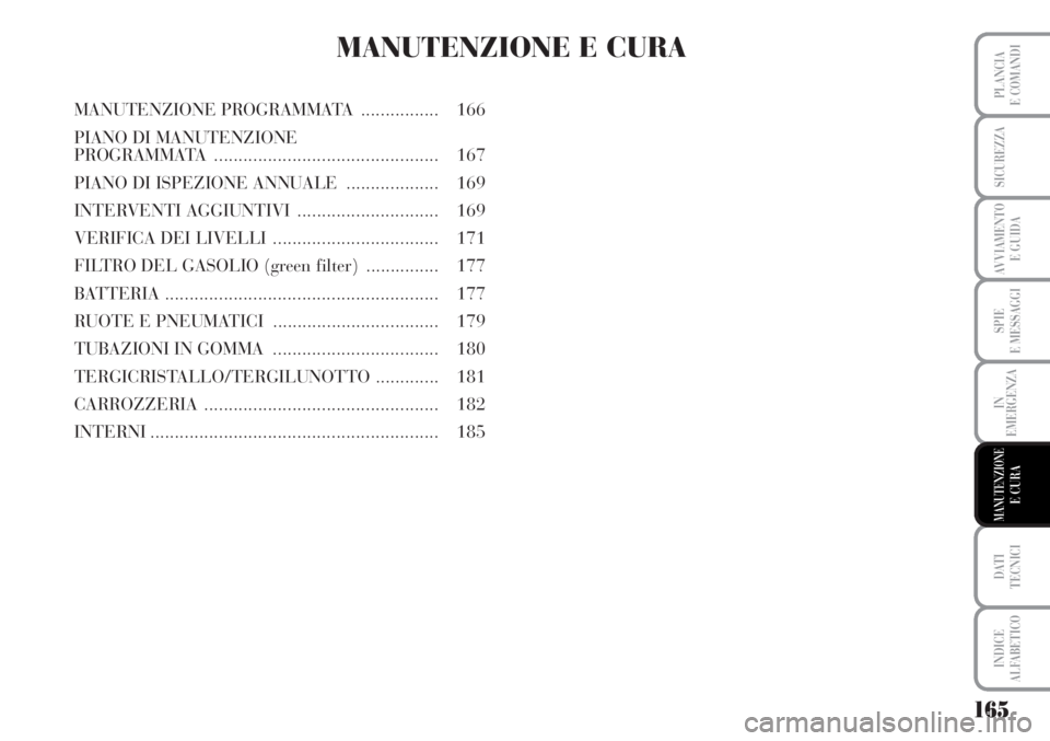 Lancia Musa 2010  Libretto Uso Manutenzione (in Italian) 165
SPIE
E MESSAGGI
DATI 
TECNICI
INDICE
ALFABETICO
PLANCIA
E COMANDI
SICUREZZA
AVVIAMENTO 
E GUIDA
IN
EMERGENZA
MANUTENZIONEE CURA
MANUTENZIONE E CURA
MANUTENZIONE PROGRAMMATA ................ 166
PI