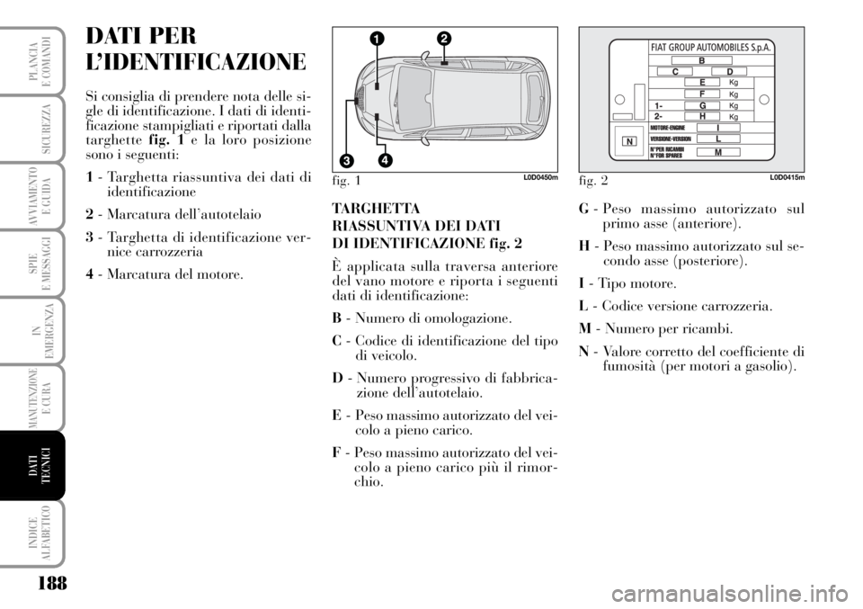 Lancia Musa 2010 Libretto Uso Manutenzione (in Italian) 188
SPIE
E MESSAGGI
INDICE
ALFABETICO
PLANCIA
E COMANDI
SICUREZZA
AVVIAMENTO
E GUIDA
IN
EMERGENZA
MANUTENZIONEE CURA
DATI
TECNICI
DATI PER
L’IDENTIFICAZIONE
Si consiglia di prendere nota delle si- Lancia Musa 2010 Libretto Uso Manutenzione (in Italian) 188
SPIE
E MESSAGGI
INDICE
ALFABETICO
PLANCIA
E COMANDI
SICUREZZA
AVVIAMENTO
E GUIDA
IN
EMERGENZA
MANUTENZIONEE CURA
DATI
TECNICI
DATI PER
L’IDENTIFICAZIONE
Si consiglia di prendere nota delle si-