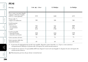Page 201