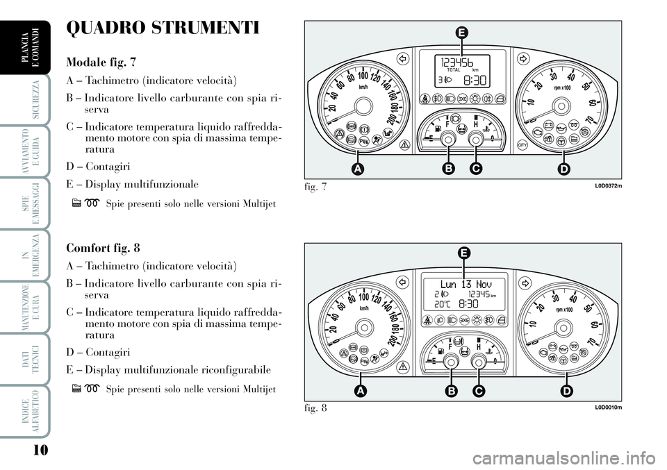 Lancia Musa 2011  Libretto Uso Manutenzione (in Italian) 10
SICUREZZA
AVVIAMENTO 
E GUIDA
SPIE
E MESSAGGI
IN
EMERGENZA
MANUTENZIONEE CURA
DATI 
TECNICI
INDICE
ALFABETICO
PLANCIA
E COMANDI
L0D0372m
L0D0010m
fig. 7
fig. 8
QUADRO STRUMENTI
Modale fig. 7
A – 
