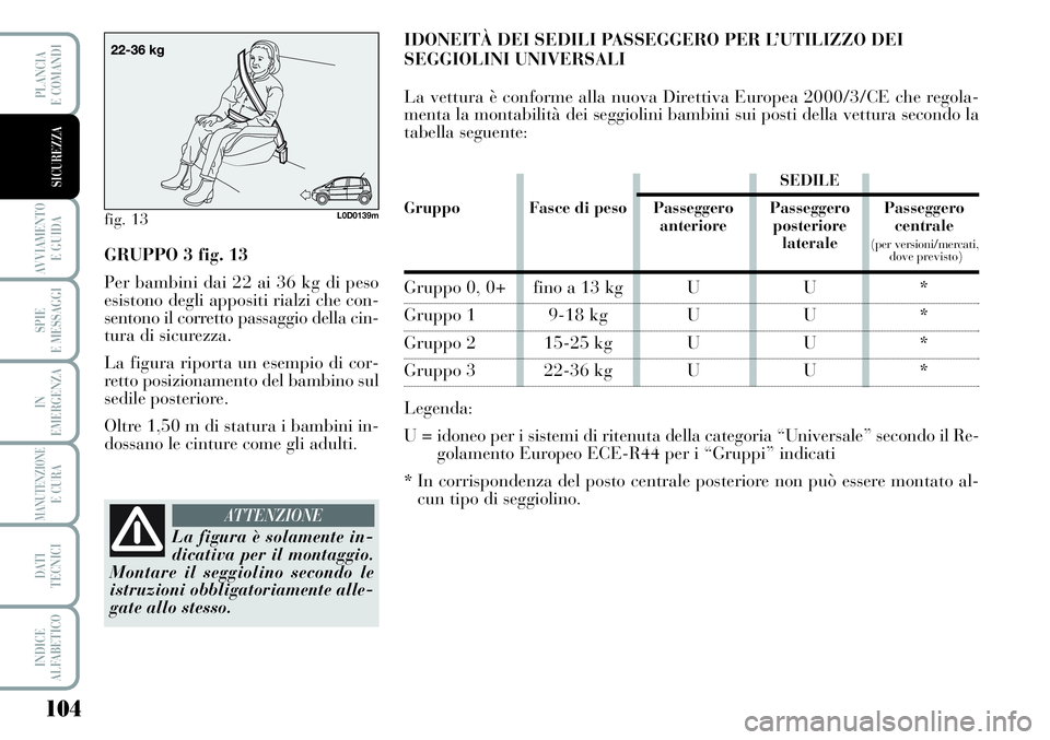 Lancia Musa 2011  Libretto Uso Manutenzione (in Italian) 104
AVVIAMENTO 
E GUIDA
SPIE
E MESSAGGI
IN
EMERGENZA
MANUTENZIONEE CURA
DATI 
TECNICI
INDICE
ALFABETICO
PLANCIA
E COMANDI
SICUREZZA
fig. 13L0D0139m
GRUPPO 3 fig. 13
Per bambini dai 22 ai 36 kg di peso