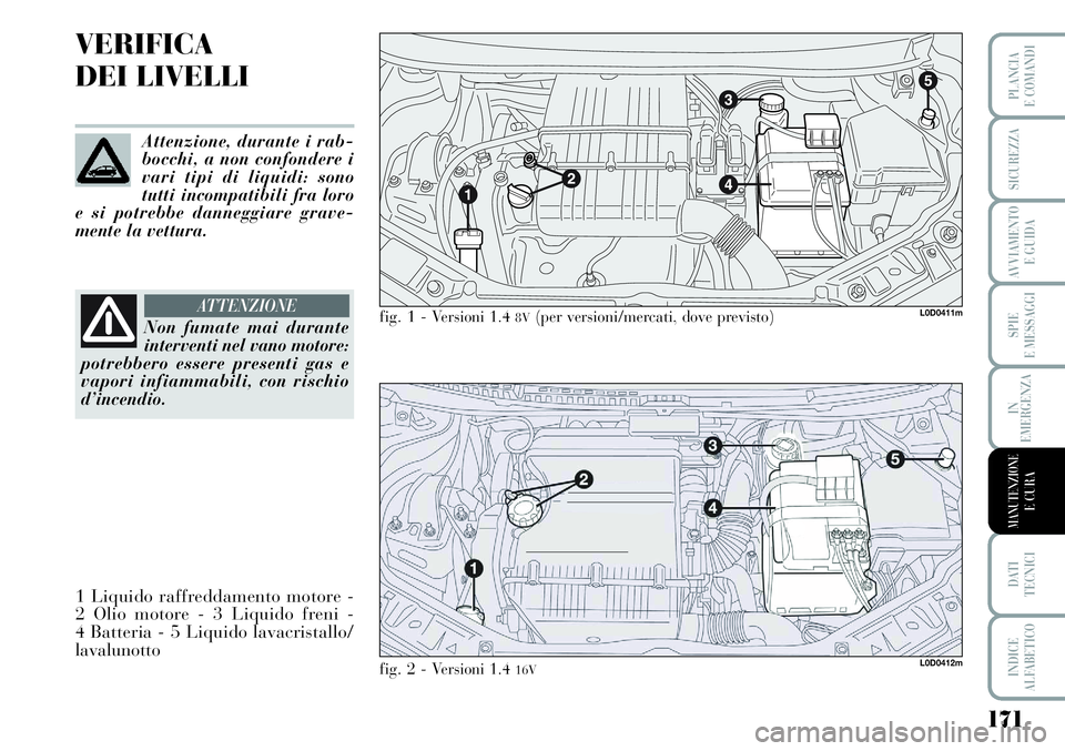 Lancia Musa 2011  Libretto Uso Manutenzione (in Italian) 171
SPIE
E MESSAGGI
DATI 
TECNICI
INDICE
ALFABETICO
PLANCIA
E COMANDI
SICUREZZA
AVVIAMENTO 
E GUIDA
IN
EMERGENZA
MANUTENZIONEE CURA
VERIFICA
DEI LIVELLI
L0D0411m
L0D0412m
fig. 1 - Versioni 1.4 8V(per 