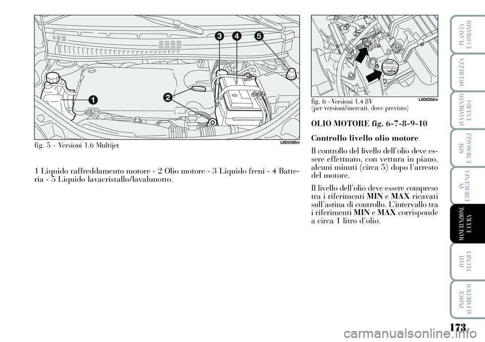 Lancia Musa 2011  Libretto Uso Manutenzione (in Italian) 173
SPIE
E MESSAGGI
DATI 
TECNICI
INDICE
ALFABETICO
PLANCIA
E COMANDI
SICUREZZA
AVVIAMENTO 
E GUIDA
IN
EMERGENZA
MANUTENZIONEE CURA
3
12
45
L0D0488mfig. 5 - Versioni 1.6 Multijet 
1 Liquido raffreddam