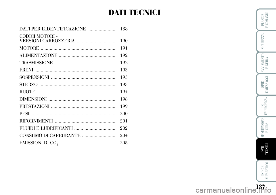 Lancia Musa 2011 Libretto Uso Manutenzione (in Italian) 187
SPIE
E MESSAGGI
INDICE
ALFABETICO
PLANCIA
E COMANDI
SICUREZZA
AVVIAMENTO
E GUIDA
IN
EMERGENZA
MANUTENZIONEE CURA
DATI
TECNICI
DATI TECNICI
DATI PER L’IDENTIFICAZIONE..................... 188
C Lancia Musa 2011 Libretto Uso Manutenzione (in Italian) 187
SPIE
E MESSAGGI
INDICE
ALFABETICO
PLANCIA
E COMANDI
SICUREZZA
AVVIAMENTO
E GUIDA
IN
EMERGENZA
MANUTENZIONEE CURA
DATI
TECNICI
DATI TECNICI
DATI PER L’IDENTIFICAZIONE..................... 188
C