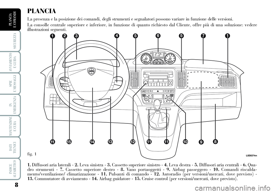 Lancia Musa 2011  Libretto Uso Manutenzione (in Italian) 8
SICUREZZA
AVVIAMENTO 
E GUIDA
SPIE
E MESSAGGI
IN
EMERGENZA
MANUTENZIONEE CURA
DATI 
TECNICI
INDICE
ALFABETICO
PLANCIA
E COMANDI
L0D0374m
1.Diffusori aria laterali - 2.Leva sinistra - 3.Cassetto supe