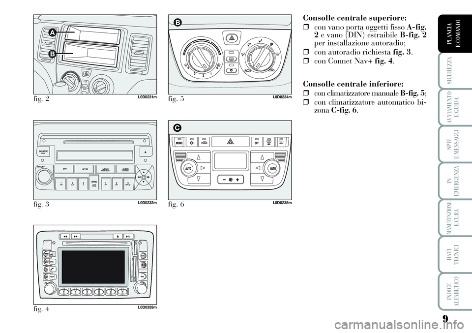 Lancia Musa 2011  Libretto Uso Manutenzione (in Italian) 9
SICUREZZA
AVVIAMENTO 
E GUIDA
SPIE
E MESSAGGI
IN
EMERGENZA
MANUTENZIONEE CURA
DATI 
TECNICI
INDICE
ALFABETICO
PLANCIA
E COMANDI
Consolle centrale superiore:
❒con vano porta oggetti fisso A-fig.
2e