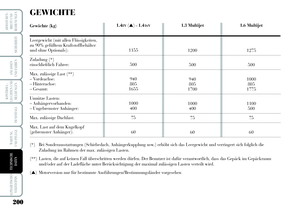Page 201