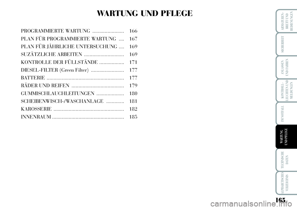 Lancia Musa 2011  Betriebsanleitung (in German) 165
KONTROLL-
LEUCHTEN UND
MELDUNGEN
ARMATUREN -
BRETT UND
BEDIENUNGEN
SICHERHEIT
ANLASSEN
UND FAHREN
IM NOTFALL
TECHNISCHE
DATEN
ALPHABETISCHES
VERZEICHNIS
WARTUNG 
UND PFLEGE
WARTUNG UND PFLEGE
PROG