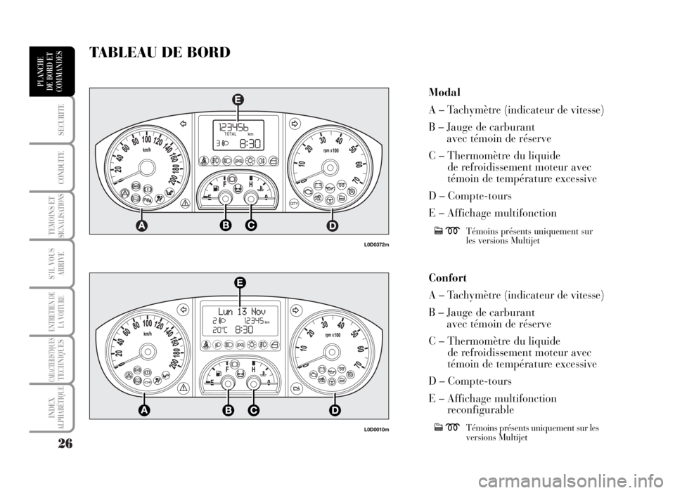 Lancia Musa 2007  Notice dentretien (in French) 26
SECURITE
CONDUITE
TEMOINS ETSIGNALISATIONS
S’IL VOUS
ARRIVE
ENTRETIEN DE
LA VOITURE
CARACTERISTIQUESTECHNIQUES
INDEX
ALPHABÉTIQUE
PLANCHE
DE BORD ET
COMMANDESModal
A – Tachymètre (indicateur 