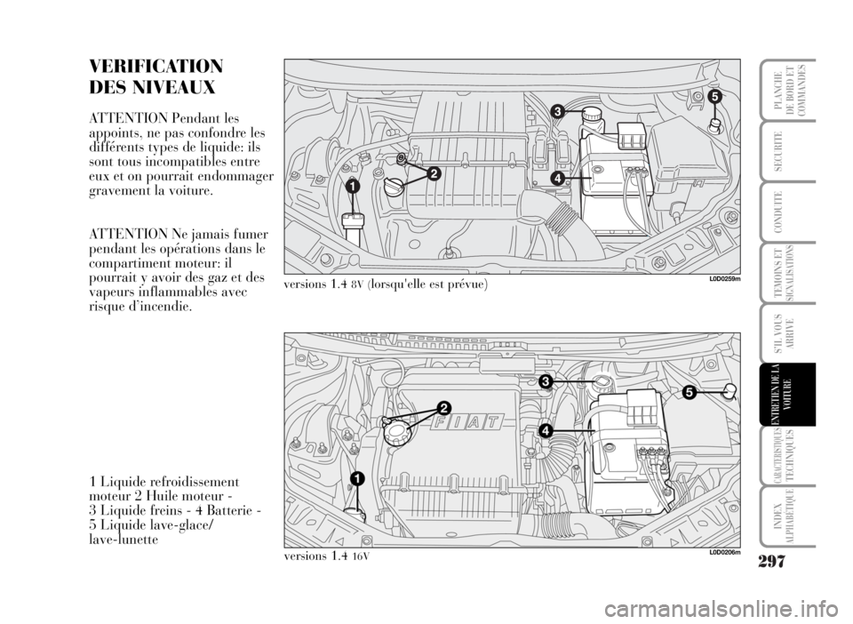Lancia Musa 2007  Notice dentretien (in French) 297
TEMOINS ETSIGNALISATIONS
CARACTERISTIQUESTECHNIQUES
INDEX
ALPHABÉTIQUE
PLANCHE
DE BORD ET
COMMANDES
SECURITE
CONDUITE
S’IL VOUS
ARRIVE
ENTRETIEN DE LA
VOITURE
VERIFICATION 
DES NIVEAUX
ATTENTIO