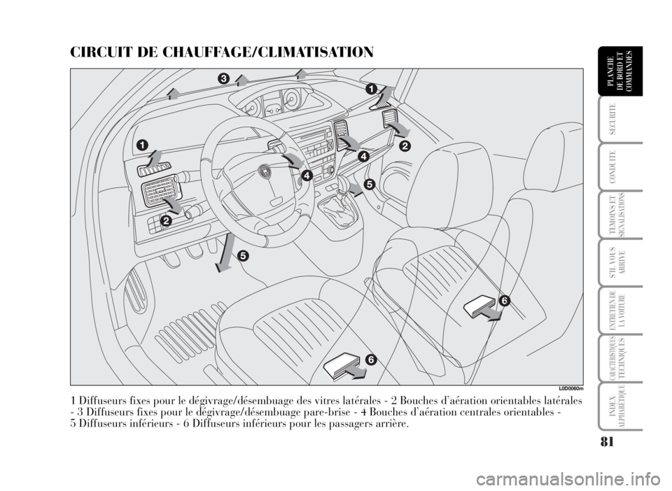 Lancia Musa 2007  Notice dentretien (in French) 81
SECURITE
CONDUITE
TEMOINS ETSIGNALISATIONS
S’IL VOUS
ARRIVE
ENTRETIEN DE
LA VOITURE
CARACTERISTIQUESTECHNIQUES
INDEX
ALPHABÉTIQUE
PLANCHE
DE BORD ET
COMMANDES
CIRCUIT DE CHAUFFAGE/CLIMATISATION
