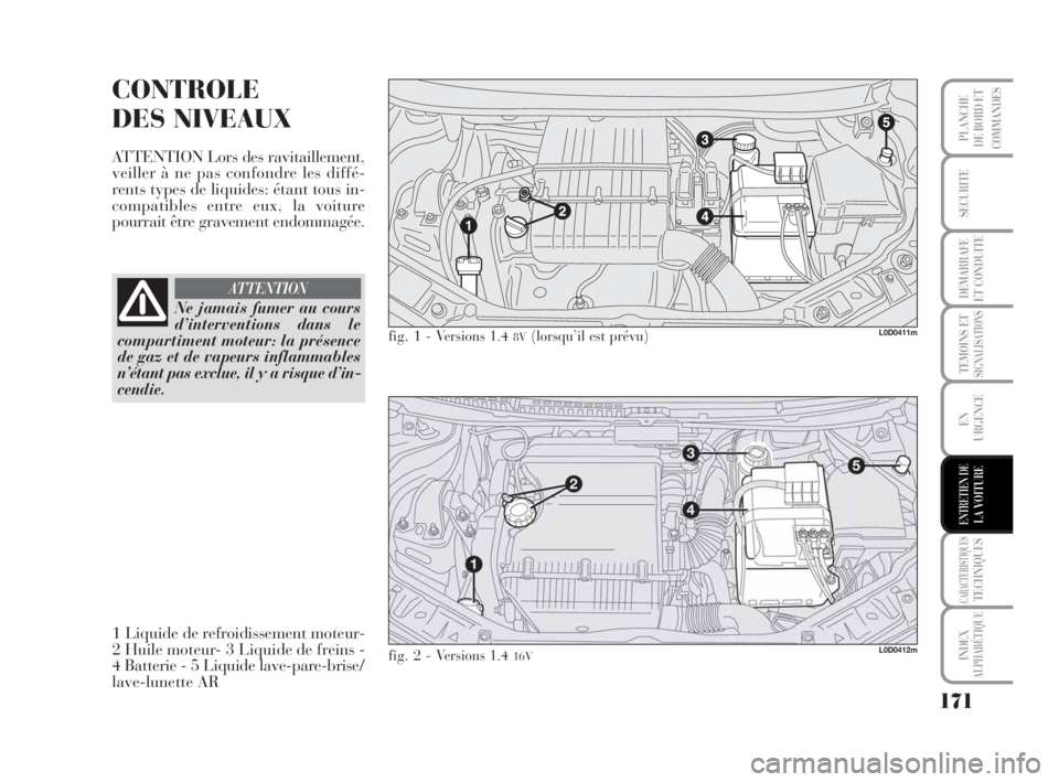 Lancia Musa 2009  Notice dentretien (in French) 171
TEMOINS ETSIGNALISATIONS
CARACTERISTIQUESTECHNIQUES
INDEX
ALPHABÉTIQUE
PLANCHE
DE BORD ET
COMMANDES
SECURITE
DEMARRAFE
ET CONDUITE
EN
URGENCE
ENTRETIEN DELA VOITURE
CONTROLE
DES NIVEAUX
ATTENTION