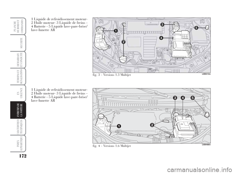 Lancia Musa 2009  Notice dentretien (in French) 172
TEMOINS ETSIGNALISATIONS
CARACTERISTIQUESTECHNIQUES
INDEX
ALPHABÉTIQUE
PLANCHE
DE BORD ET
COMMANDES
SECURITE
DEMARRAFE
ET CONDUITE
EN
URGENCE
ENTRETIEN DELA VOITURE
1 Liquide de refroidissement m