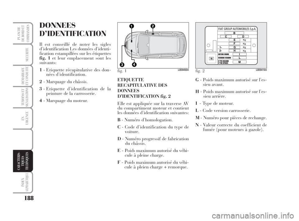 Lancia Musa 2009  Notice dentretien (in French) 188
TEMOINS ETSIGNALISATIONS
INDEX
ALPHABÉTIQUE
PLANCHE
DE BORD ET
COMMANDES
SECURITE
DEMARRAFE
ET CONDUITE
EN
URGENCE
MANUTENZIONEE CURA
CARACTERIS-
TIQUES
TECHNIQUES
DONNEES
D’IDENTIFICATION
Il e
