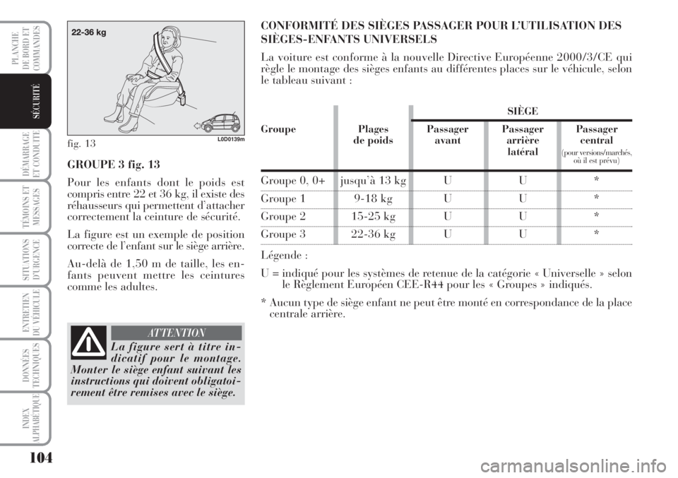 Lancia Musa 2010 Notice dentretien (in French) 104
DÉMARRAGE
ET CONDUITE
TÉMOINS ET
MESSAGES
SITUATIONS
D’URGENCE
ENTRETIEN
DU VÉHICULE
DONNÉES
TECHNIQUES
INDEX
ALPHABÉTIQUE
PLANCHE
DE BORD ET
COMMANDES
SÉCURITÉ
fig. 13L0D0139m
GROUPE 3 Lancia Musa 2010 Notice dentretien (in French) 104
DÉMARRAGE
ET CONDUITE
TÉMOINS ET
MESSAGES
SITUATIONS
D’URGENCE
ENTRETIEN
DU VÉHICULE
DONNÉES
TECHNIQUES
INDEX
ALPHABÉTIQUE
PLANCHE
DE BORD ET
COMMANDES
SÉCURITÉ
fig. 13L0D0139m
GROUPE 3