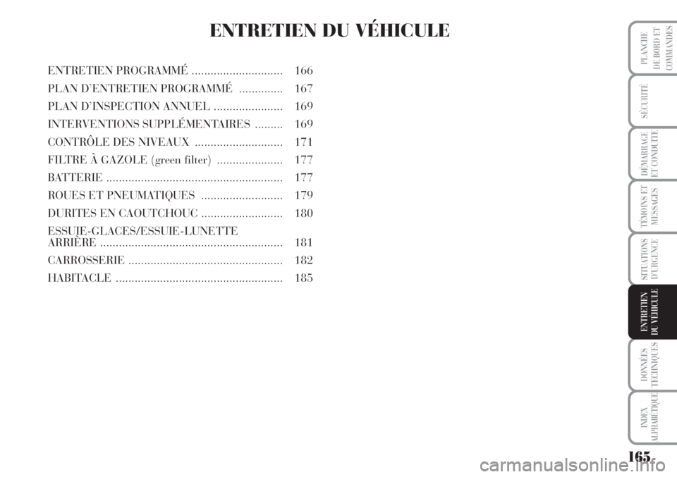 Lancia Musa 2010  Notice dentretien (in French) 165
SÉCURITÉ
DÉMARRAGE
ET CONDUITE
TÉMOINS ET
MESSAGES
SITUATIONS
D’URGENCE
DONNÉES
TECHNIQUES
INDEX
ALPHABÉTIQUE
PLANCHE
DE BORD ET
COMMANDES
ENTRETIEN
DU VÉHICULE
ENTRETIEN DU VÉHICULE
ENT