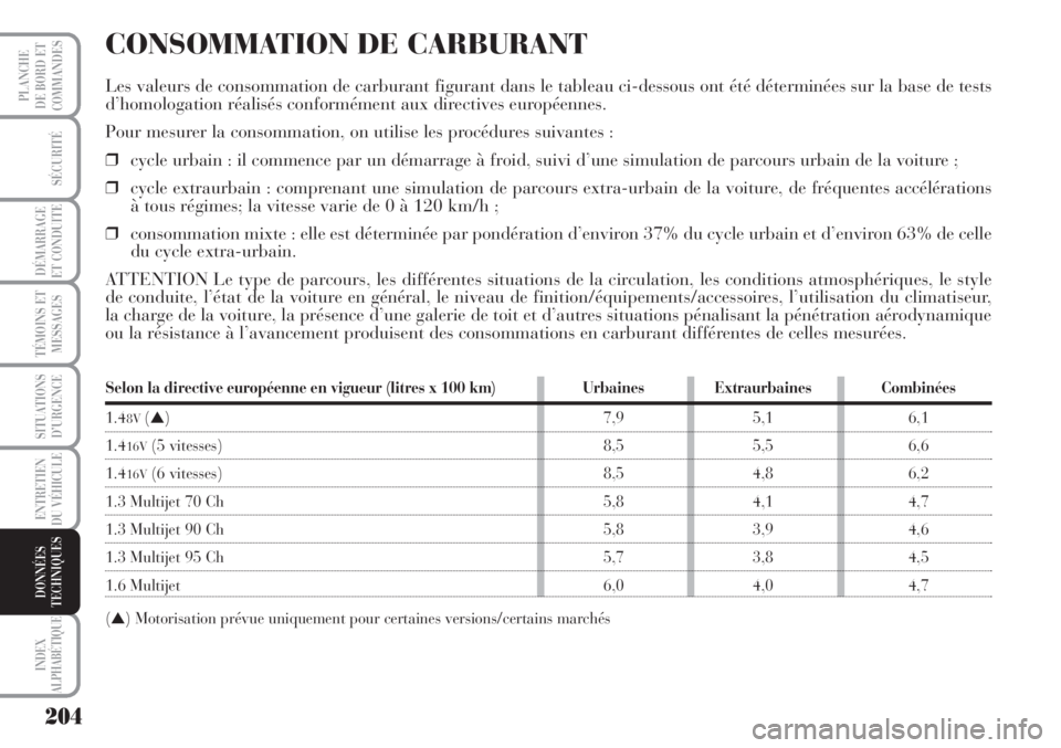 Lancia Musa 2010 Notice dentretien (in French) 204
SÉCURITÉ
DÉMARRAGE
ET CONDUITE
TÉMOINS ET
MESSAGES
SITUATIONS
D’URGENCE
ENTRETIEN
DU VÉHICULE
INDEX
ALPHABÉTIQUE
PLANCHE
DE BORD ET
COMMANDES
DONNÉES
TECHNIQUES
CONSOMMATION DE CARBURANT Lancia Musa 2010 Notice dentretien (in French) 204
SÉCURITÉ
DÉMARRAGE
ET CONDUITE
TÉMOINS ET
MESSAGES
SITUATIONS
D’URGENCE
ENTRETIEN
DU VÉHICULE
INDEX
ALPHABÉTIQUE
PLANCHE
DE BORD ET
COMMANDES
DONNÉES
TECHNIQUES
CONSOMMATION DE CARBURANT