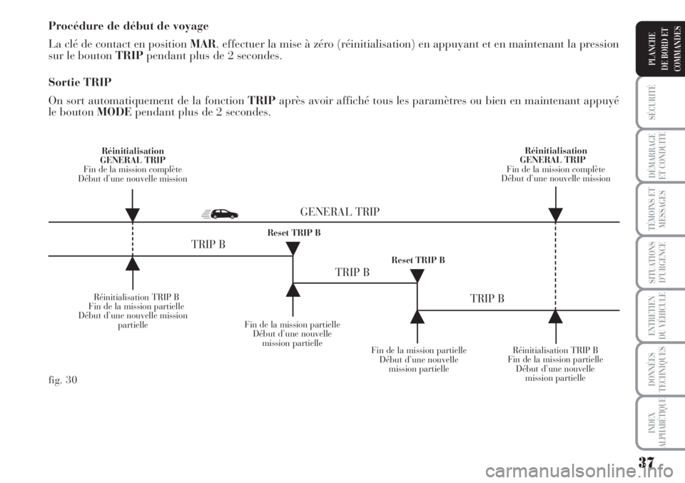 Lancia Musa 2010 Notice dentretien (in French) 37
SÉCURITÉ
DÉMARRAGE
ET CONDUITE
TÉMOINS ET
MESSAGES
SITUATIONS
D’URGENCE
ENTRETIEN
DU VÉHICULE
DONNÉES
TECHNIQUES
INDEX
ALPHABÉTIQUE
PLANCHE
DE BORD ET
COMMANDES
Procédure de début de voy Lancia Musa 2010 Notice dentretien (in French) 37
SÉCURITÉ
DÉMARRAGE
ET CONDUITE
TÉMOINS ET
MESSAGES
SITUATIONS
D’URGENCE
ENTRETIEN
DU VÉHICULE
DONNÉES
TECHNIQUES
INDEX
ALPHABÉTIQUE
PLANCHE
DE BORD ET
COMMANDES
Procédure de début de voy