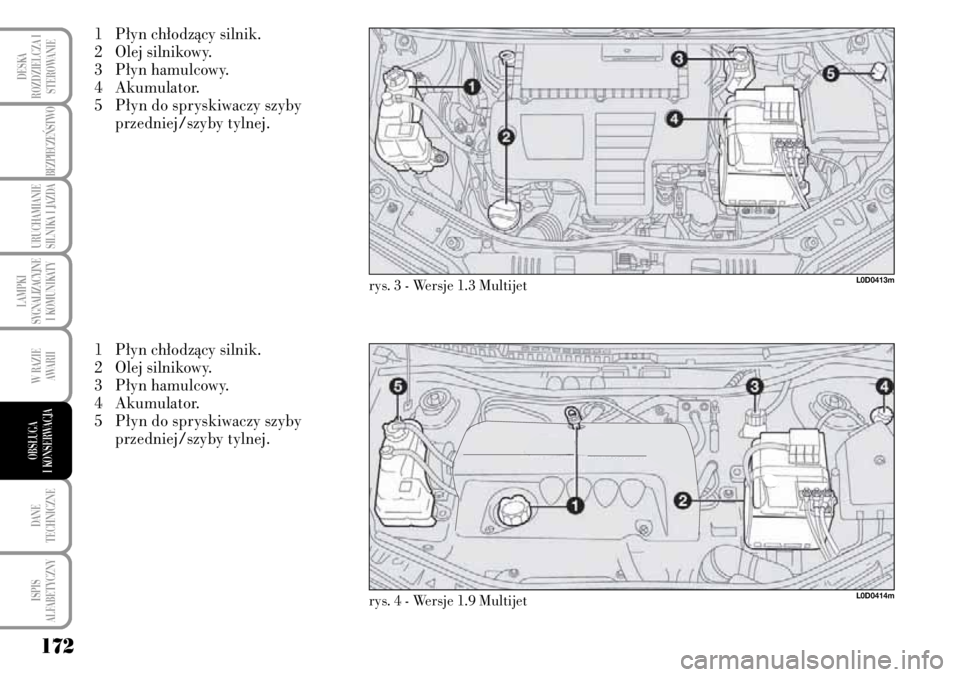 Lancia Musa 2008  Instrukcja obsługi (in Polish) 172
LAMPKI 
SYGNALIZACYJNE
I KOMUNIKATY
DANE 
TECHNICZNE
ISPIS 
ALFABETYCZNY
DESKA
ROZDZIELCZA I
STEROWANIE
BEZPIECZE¡STWO 
URUCHAMIANIE
SILNIKA I JAZDA
W RAZIE 
AWARII
OBS¸UGA 
I KONSERWACJA
1 P∏