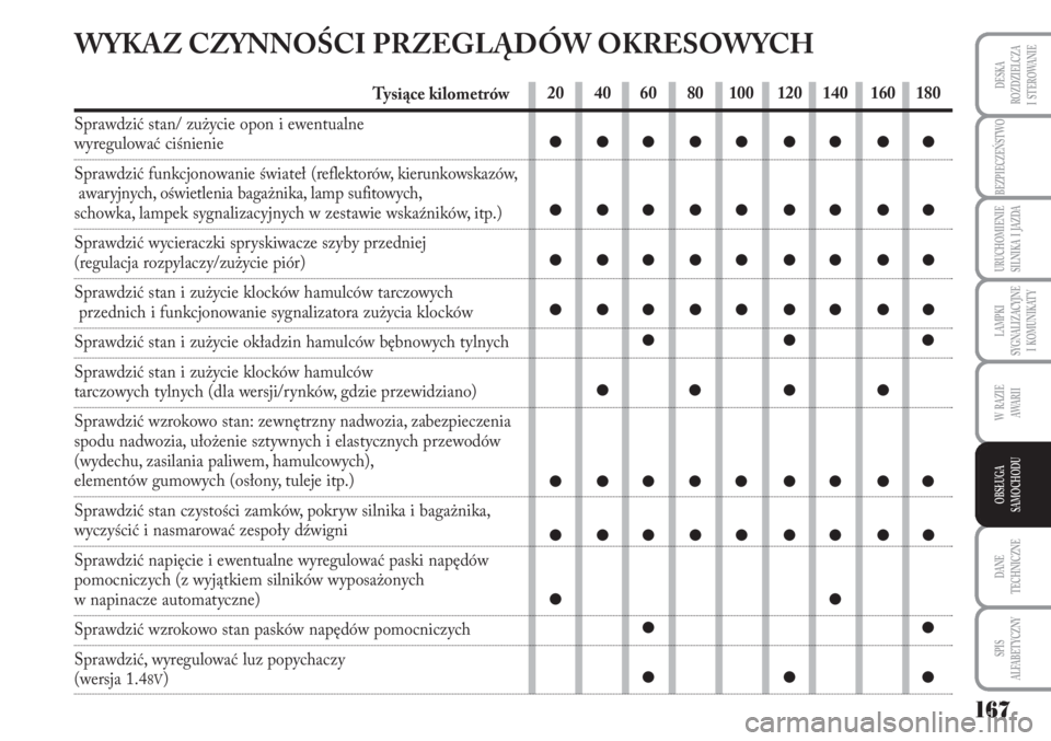 Lancia Musa 2010  Instrukcja obsługi (in Polish) 167
BEZPIECZEŃSTWO
URUCHOMIENIE 
SILNIKA  I  JAZDA
DANE
TECHNICZNE
SPIS 
ALFABETYCZNY
DESKA
ROZDZIELCZA 
I  STEROWANIE
LAMPKI 
SYGNALIZACYJNE 
I  KOMUNIKATY
W  RAZIE 
AWA R I I
OBSŁUGA 
SAMOCHODU 
W