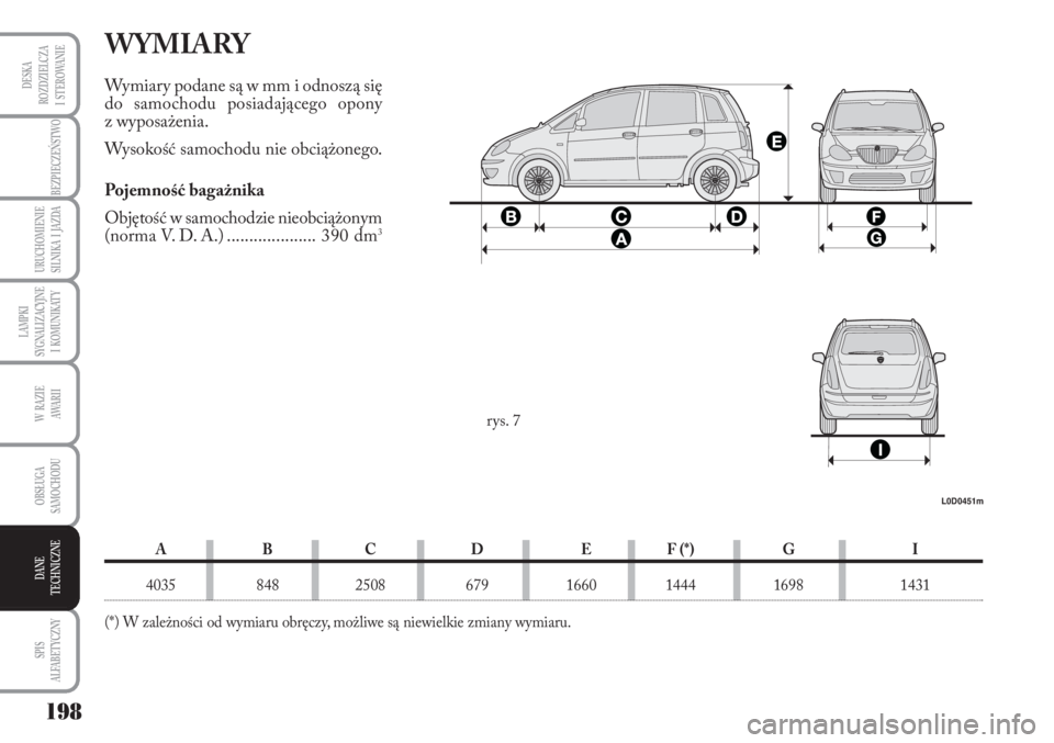 Lancia Musa 2010  Instrukcja obsługi (in Polish) 198
LAMPKI 
SYGNALIZACYJNE 
I  KOMUNIKATY
BEZPIECZEŃSTWO
W  RAZIE 
AWA R I I
OBSŁUGA 
SAMOCHODU 
SPIS 
ALFABETYCZNY
DESKA
ROZDZIELCZA 
I  STEROWANIE
URUCHOMIENIE 
SILNIKA  I  JAZDA
DANE
TECHNICZNE
W