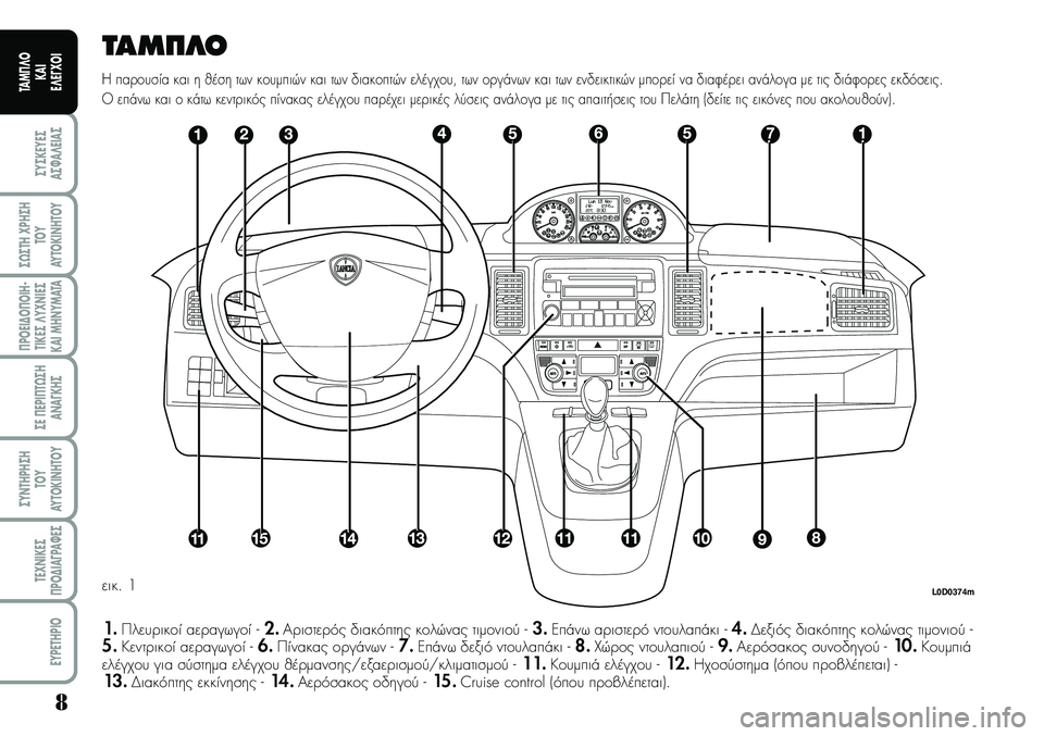 Lancia Musa 2007  ΒΙΒΛΙΟ ΧΡΗΣΗΣ ΚΑΙ ΣΥΝΤΗΡΗΣΗΣ (in Greek) 8
ªYªKEYEª
Aª¼A¤EIAª
ª¿ªTH\fPHªH
TOY
AYTOKI\bHTOY
¦POEI¢O¦OIH�
TIKEª¤Y\f\bIEª
KAIMH\bYMATA
ªE¦EPI¦T¿ªH
A\bA¡KHª
ªY\bTHPHªH
TOY
AYTOKI\bHTOY
TE\f\bIKEª
¦PO¢IA¡PA¼Eª
E
