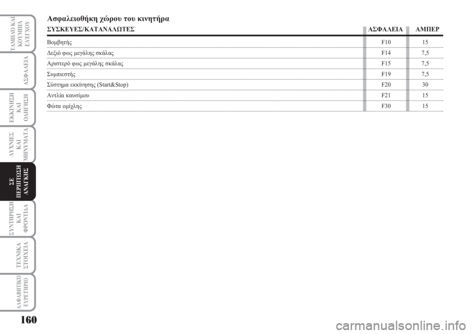 Lancia Musa 2010  ΒΙΒΛΙΟ ΧΡΗΣΗΣ ΚΑΙ ΣΥΝΤΗΡΗΣΗΣ (in Greek) 160
ΑΣΦΑΛΕΙΑ
ΕΚΚΙΝΗΣΗ
ΚΑΙ
ΟΔΗΓΗΣΗ
ΛΥΧΝΙΕΣ
ΚΑΙ
ΜΗΝΥΜΑΤΑ
ΣΥΝΤΗΡΗΣΗ
ΚΑΙ
ΦΡΟΝΤΙΔΑ
ΤΕΧΝΙΚΑ
ΣΤΟΙΧΕΙΑ
ΤΑΜΠΛΌ ΚΑΙ
ΚΟΥ