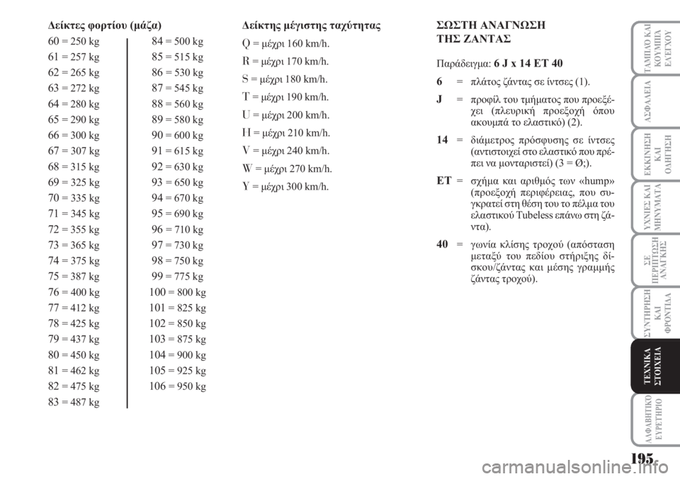 Lancia Musa 2010  ΒΙΒΛΙΟ ΧΡΗΣΗΣ ΚΑΙ ΣΥΝΤΗΡΗΣΗΣ (in Greek) 195
ΥΧΝΙΕΣ ΚΑΙ
ΜΗΝΥΜΑΤΑ
ΑΛΦΑΒΗΤΙΚΌ
ΕΥΡΕΤΉΡΙΟ
ΤΑΜΠΛΌ ΚΑΙ
ΚΟΥΜΠΙΆ
ΕΛΈΓΧΟΥ
ΑΣΦΑΛΕΙΑ
ΕΚΚΙΝΗΣΗ
ΚΑΙ
ΟΔΗΓΗΣΗ
ΣΕ
ΠΕΡΙ