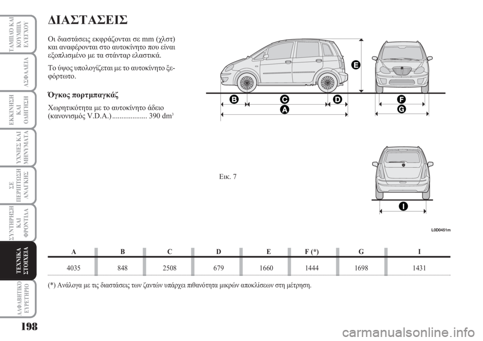 Lancia Musa 2010  ΒΙΒΛΙΟ ΧΡΗΣΗΣ ΚΑΙ ΣΥΝΤΗΡΗΣΗΣ (in Greek) 198
ΥΧΝΙΕΣ ΚΑΙ
ΜΗΝΥΜΑΤΑ
ΑΛΦΑΒΗΤΙΚΌ
ΕΥΡΕΤΉΡΙΟ
ΤΑΜΠΛΌ ΚΑΙ
ΚΟΥΜΠΙΆ
ΕΛΈΓΧΟΥ
ΑΣΦΑΛΕΙΑ
ΕΚΚΙΝΗΣΗ
ΚΑΙ
ΟΔΗΓΗΣΗ
ΣΕ
ΠΕΡΙ