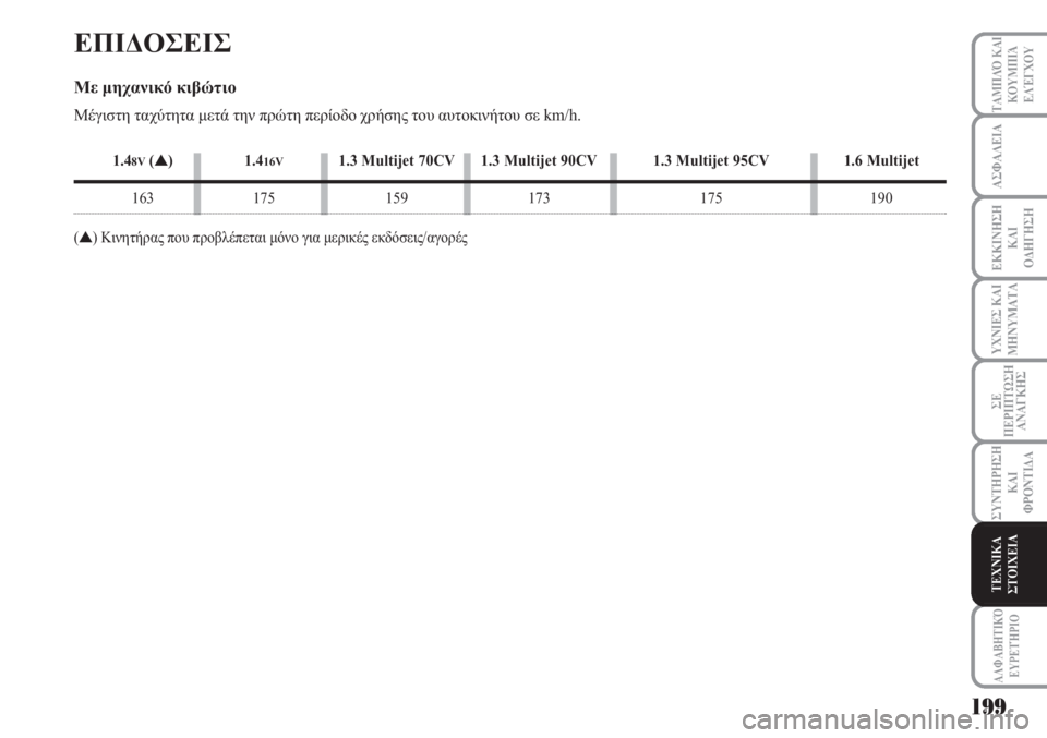 Lancia Musa 2010  ΒΙΒΛΙΟ ΧΡΗΣΗΣ ΚΑΙ ΣΥΝΤΗΡΗΣΗΣ (in Greek) 199
ΥΧΝΙΕΣ ΚΑΙ
ΜΗΝΥΜΑΤΑ
ΑΛΦΑΒΗΤΙΚΌ
ΕΥΡΕΤΉΡΙΟ
ΤΑΜΠΛΌ ΚΑΙ
ΚΟΥΜΠΙΆ
ΕΛΈΓΧΟΥ
ΑΣΦΑΛΕΙΑ
ΕΚΚΙΝΗΣΗ
ΚΑΙ
ΟΔΗΓΗΣΗ
ΣΕ
ΠΕΡΙ