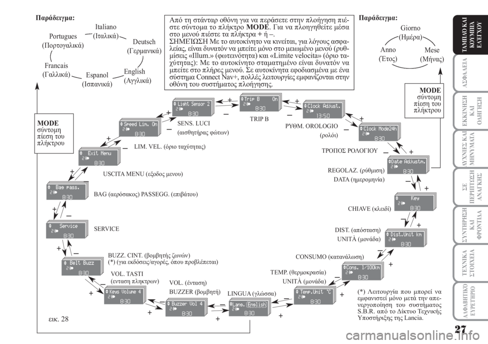 Lancia Musa 2010  ΒΙΒΛΙΟ ΧΡΗΣΗΣ ΚΑΙ ΣΥΝΤΗΡΗΣΗΣ (in Greek) ΑΣΦΑΛΕΙΑ
ΕΚΚΙΝΗΣΗ
ΚΑΙ
ΟΔΗΓΗΣΗ
ΛΥΧΝΙΕΣ ΚΑΙ
ΜΗΝΥΜΑΤΑ
ΣΕ
ΠΕΡΙΠΤΩΣΗ
ΑΝΑΓΚΗΣ
ΣΥΝΤΗΡΗΣΗ
ΚΑΙ
ΦΡΟΝΤΙΔΑ
ΑΛΦΑΒΗΤΙΚΌ
Ε