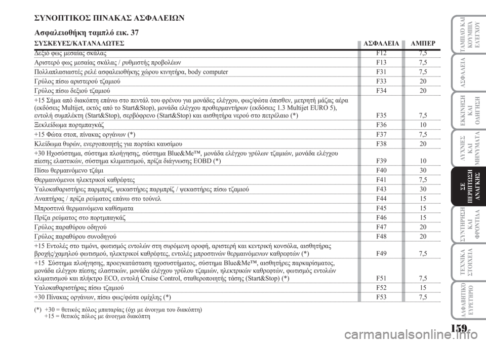 Lancia Musa 2011  ΒΙΒΛΙΟ ΧΡΗΣΗΣ ΚΑΙ ΣΥΝΤΗΡΗΣΗΣ (in Greek) ΑΣΦΑΛΕΙΑ
ΕΚΚΙΝΗΣΗ
ΚΑΙ
ΟΔΗΓΗΣΗ
ΛΥΧΝΙΕΣ
ΚΑΙ
ΜΗΝΥΜΑΤΑ
ΣΥΝΤΗΡΗΣΗ
ΚΑΙ
ΦΡΟΝΤΙΔΑ
ΤΑΜΠΛΌ ΚΑΙ
ΚΟΥΜΠΙΆ
ΕΛΈΓΧΟΥ
ΤΕΧΝΙΚ