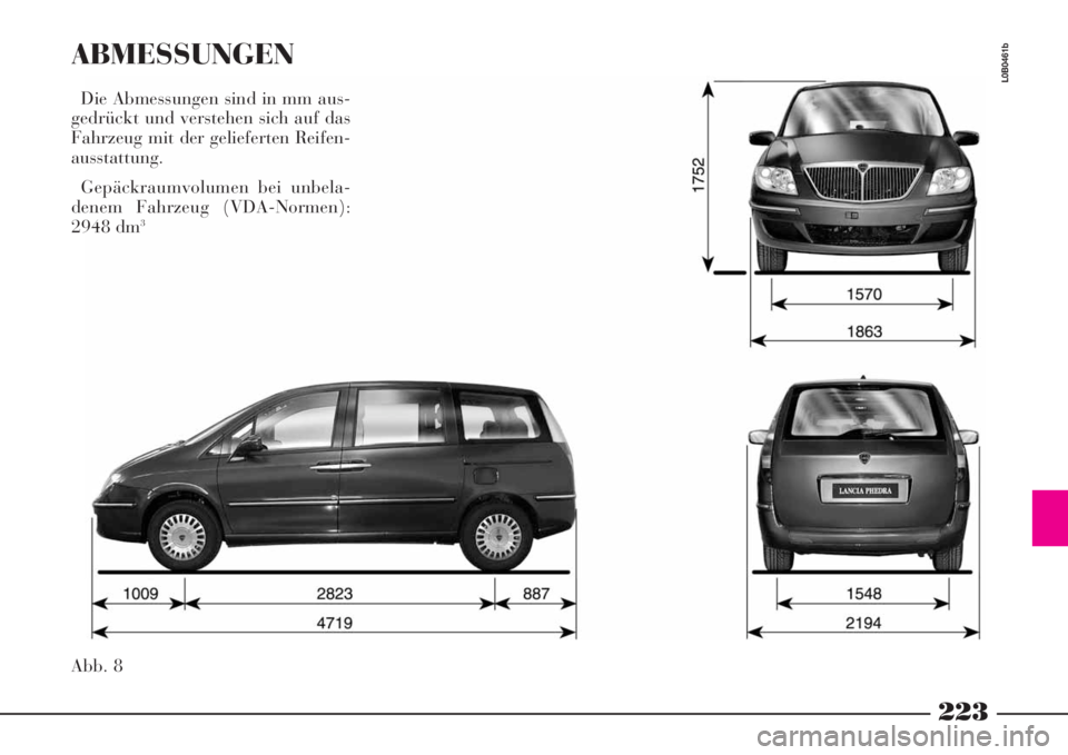 Lancia Phedra 2008  Betriebsanleitung (in German) 223
Abb. 8
L0B0461b
ABMESSUNGEN
Die Abmessungen sind in mm aus-
gedrückt und verstehen sich auf das
Fahrzeug mit der gelieferten Reifen-
ausstattung.
Gepäckraumvolumen bei unbela-
denem Fahrzeug (VD