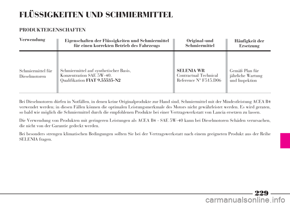 Lancia Phedra 2008 Betriebsanleitung (in German) 229
FLÜSSIGKEITEN UND SCHMIERMITTEL
PRODUKTEIGENSCHAFTEN
Verwendung
Bei Dieselmotoren dürfen in Notfällen, in denen keine Originalprodukte zur Hand sind, Schmiermittel mit der Mindestleistung ACEA Lancia Phedra 2008 Betriebsanleitung (in German) 229
FLÜSSIGKEITEN UND SCHMIERMITTEL
PRODUKTEIGENSCHAFTEN
Verwendung
Bei Dieselmotoren dürfen in Notfällen, in denen keine Originalprodukte zur Hand sind, Schmiermittel mit der Mindestleistung ACEA