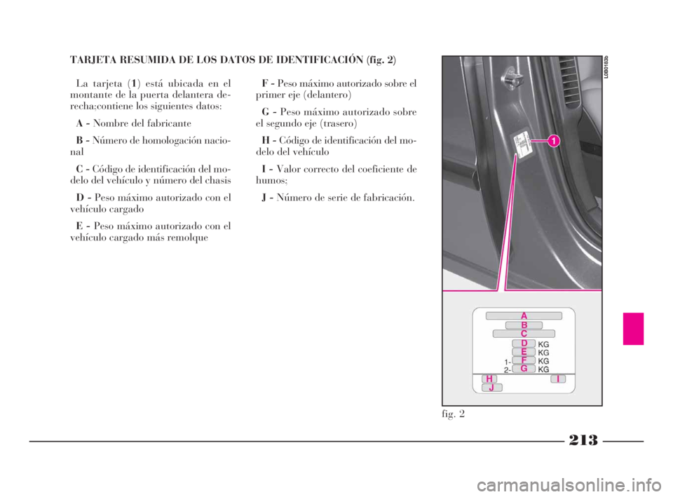 Lancia Phedra 2009  Manual de Empleo y Cuidado (in Spanish) 213
TARJETA RESUMIDA DE LOS DATOS DE IDENTIFICACIÓN (fig. 2)
La tarjeta (1) está ubicada en el
montante de la puerta delantera de-
recha; contiene los siguientes datos:
A -Nombre del fabricante
B -N