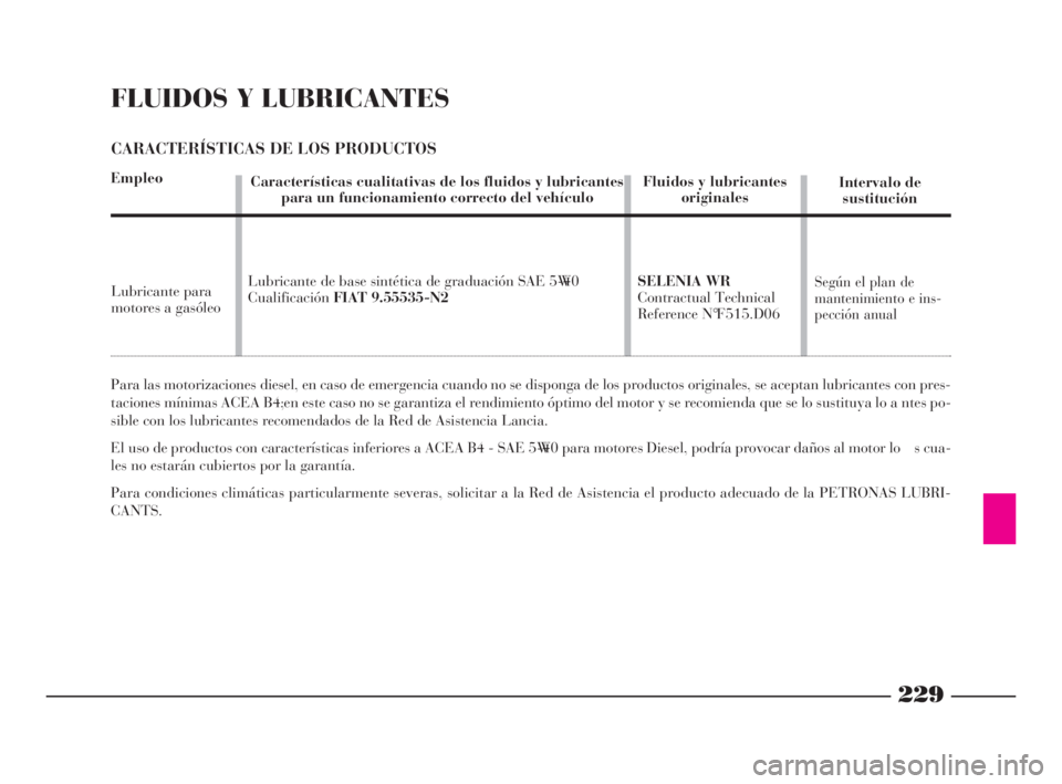 Lancia Phedra 2009 Manual de Empleo y Cuidado (in Spanish) 229
FLUIDOS Y LUBRICANTES
CARACTERÍSTICAS DE LOS PRODUCTOS
Empleo
Para las motorizaciones diesel, en caso de emergencia cuando no se disponga de los productos originales, se aceptan lubricantes con p Lancia Phedra 2009 Manual de Empleo y Cuidado (in Spanish) 229
FLUIDOS Y LUBRICANTES
CARACTERÍSTICAS DE LOS PRODUCTOS
Empleo
Para las motorizaciones diesel, en caso de emergencia cuando no se disponga de los productos originales, se aceptan lubricantes con p