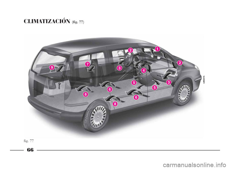 Lancia Phedra 2009  Manual de Empleo y Cuidado (in Spanish) 66
CLIMATIZACIÓN (fig. 77)
fig. 77
L0B0247b
066-134 Phedra SPA  10-03-2009  12:27  Pagina 66 