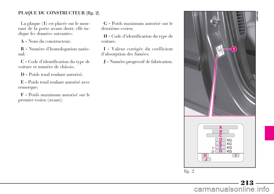 Lancia Phedra 2008  Notice dentretien (in French) 213
PLAQUE DU CONSTRUCTEUR (fig. 2)
La plaque (1) est placée sur le mon-
tant de la porte avant droit; elle in-
dique les données suivantes:
A -Nom du constructeur;
B -Numéro d’homologation natio
