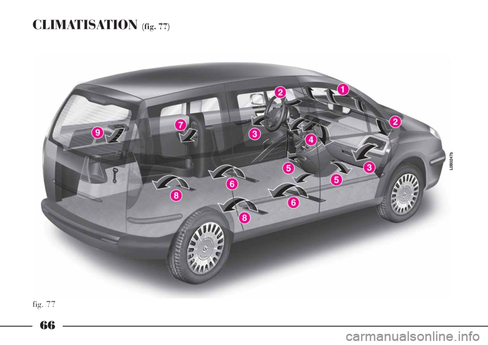 Lancia Phedra 2008  Notice dentretien (in French) 66
CLIMATISATION (fig. 77)
fig. 77
L0B0247b 