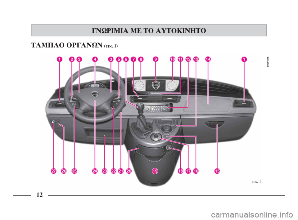 Lancia Phedra 2010  ΒΙΒΛΙΟ ΧΡΗΣΗΣ ΚΑΙ ΣΥΝΤΗΡΗΣΗΣ (in Greek) 12
ΤΑΜΠΛΟ ΟΡΓΑΝΩΝ (εικ. 1)
εικ. 1
L0B0457b
ΓΝΩΡΙΜΙΑ ΜΕ ΤΟ ΑΥΤΟΚΙΝΗΤΟ
001-065 Phedra LUM EL:001-065 Phedra  17-11-2009  14:47  Pagina 12 