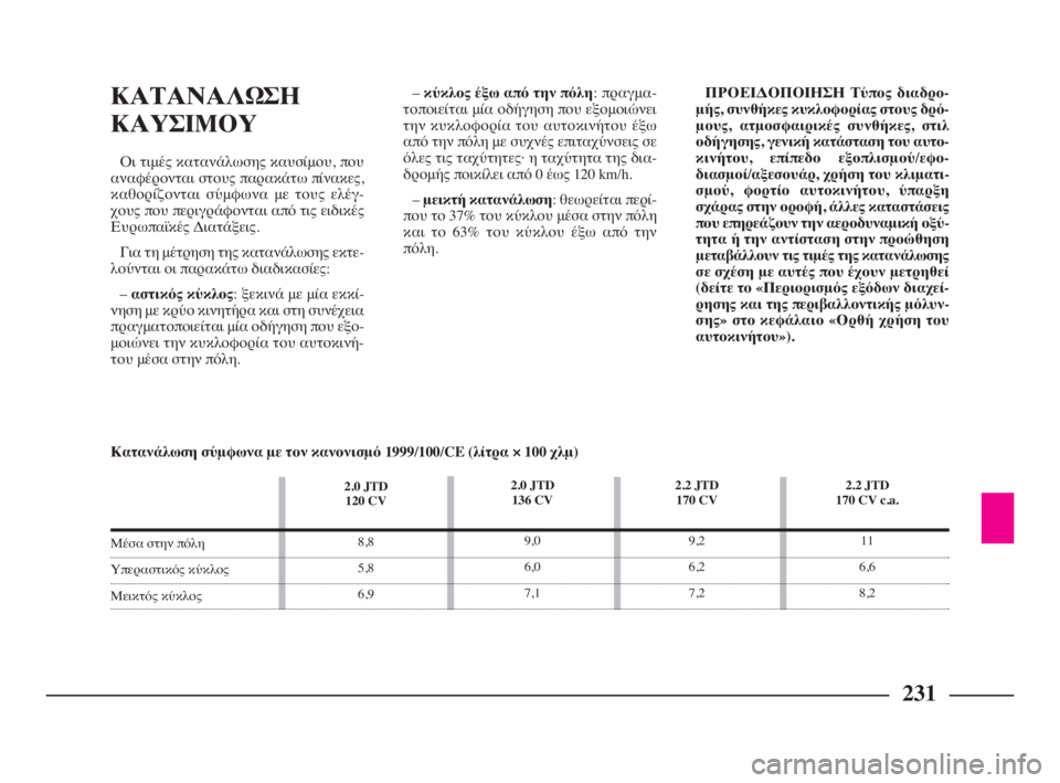 Lancia Phedra 2009  ΒΙΒΛΙΟ ΧΡΗΣΗΣ ΚΑΙ ΣΥΝΤΗΡΗΣΗΣ (in Greek) 231
ΚΑΤΑΝΑΛΩΣΗ
ΚΑΥΣΙΜΟΥ
Οι τιμές κατανάλωσης καυσίμου, που
αναφέρονται στους παρακάτω πίνακες,
καθορίζονται σ