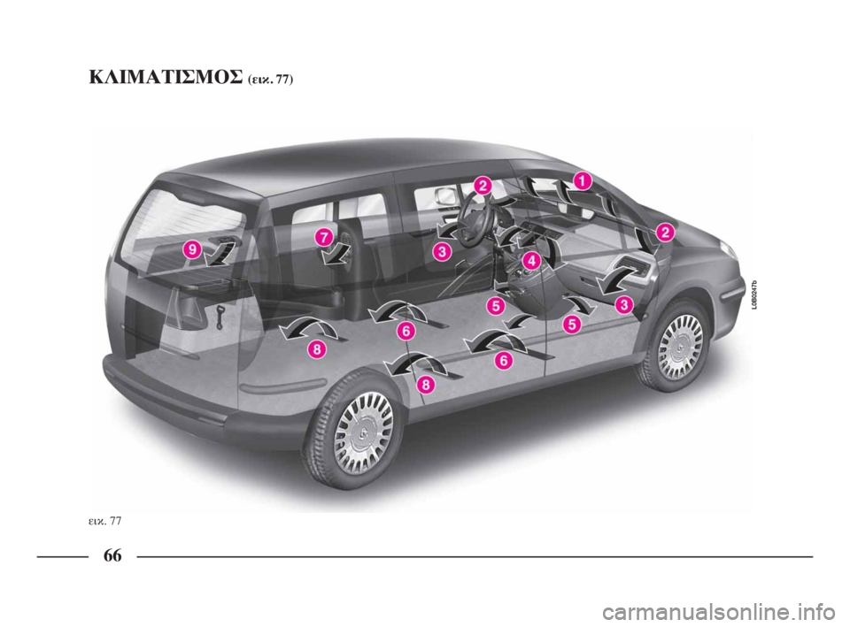 Lancia Phedra 2010  ΒΙΒΛΙΟ ΧΡΗΣΗΣ ΚΑΙ ΣΥΝΤΗΡΗΣΗΣ (in Greek) 66
ΚΛΙΜΑΤΙΣΜΟΣ (εικ. 77)
εικ. 77
L0B0247b
066-134 Phedra LUM EL:066-134 Phedra  17-11-2009  14:57  Pagina 66 