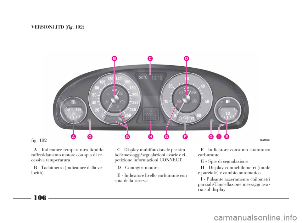 Lancia Thesis 2008  Libretto Uso Manutenzione (in Italian) 106
VERSIONI JTD (fig. 102)
fig. 102L0A0231b
A- Indicatore temperatura liquido
raffreddamento motore con spia di ec-
cessiva temperatura 
B- Tachimetro (indicatore della ve-
locità)C- Display multifu