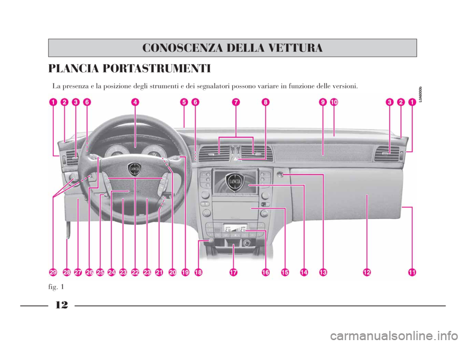Lancia Thesis 2008  Libretto Uso Manutenzione (in Italian) 12
fig. 1
PLANCIA PORTASTRUMENTI 
La presenza e la posizione degli strumenti e dei segnalatori possono variare in funzione delle versioni.
L0A6000b
CONOSCENZA DELLA VETTURA
001-065 Thesis ITA  10-10-2