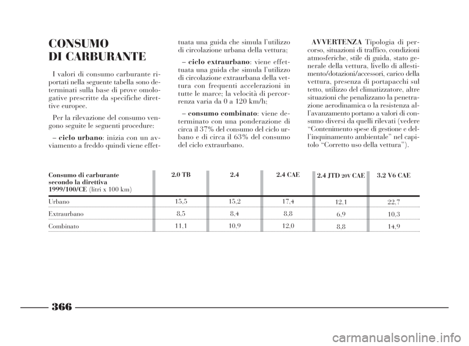 Lancia Thesis 2009  Libretto Uso Manutenzione (in Italian) 366
CONSUMO
DI CARBURANTE
I valori di consumo carburante ri-
portati nella seguente tabella sono de-
terminati sulla base di prove omolo-
gative prescritte da specifiche diret-
tive europee.
Per la ri