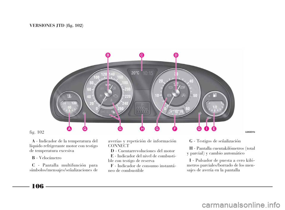 Lancia Thesis 2008  Manual de Empleo y Cuidado (in Spanish) 106
VERSIONES JTD (fig. 102)
fig. 102L0A0231b
A- Indicador de la temperatura del
líquido refrigerante motor con testigo
de temperatura excesiva 
B- Velocímetro
C- Pantalla multifunción para 
símbo