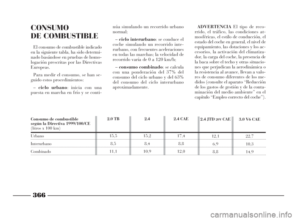 Lancia Thesis 2008  Manual de Empleo y Cuidado (in Spanish) 366
CONSUMO
DE COMBUSTIBLE
El consumo de combustible indicado
en la siguiente tabla, ha sido determi-
nado basándose en pruebas de homo-
logación prescritas por las Directivas
Europeas.
Para medir e