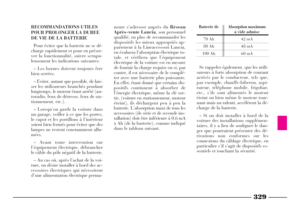Page 330
