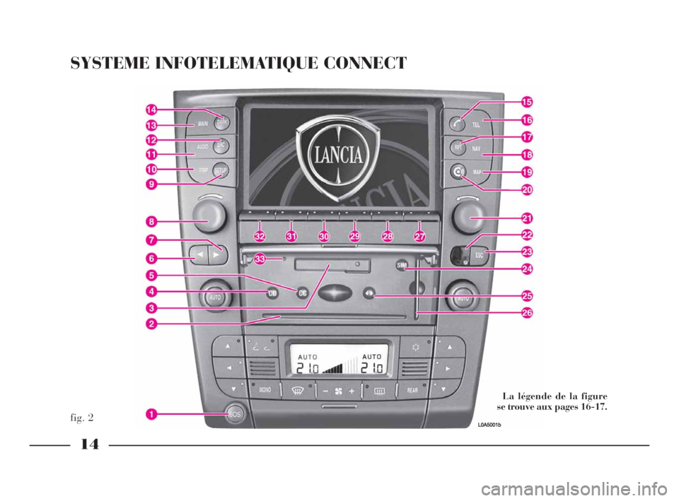 Lancia Thesis 2009  Notice dentretien (in French) 14
fig. 2
SYSTEME INFOTELEMATIQUE CONNECT
La légende de la figure
se trouve aux pages 16-17.
L0A5001b
001-065 Thesis FRA  10-10-2007  15:23  Pagina 14 